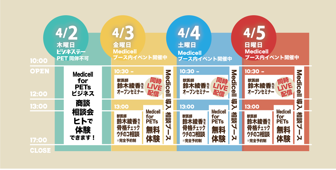 Medicell for PETS のブース イベントチャート